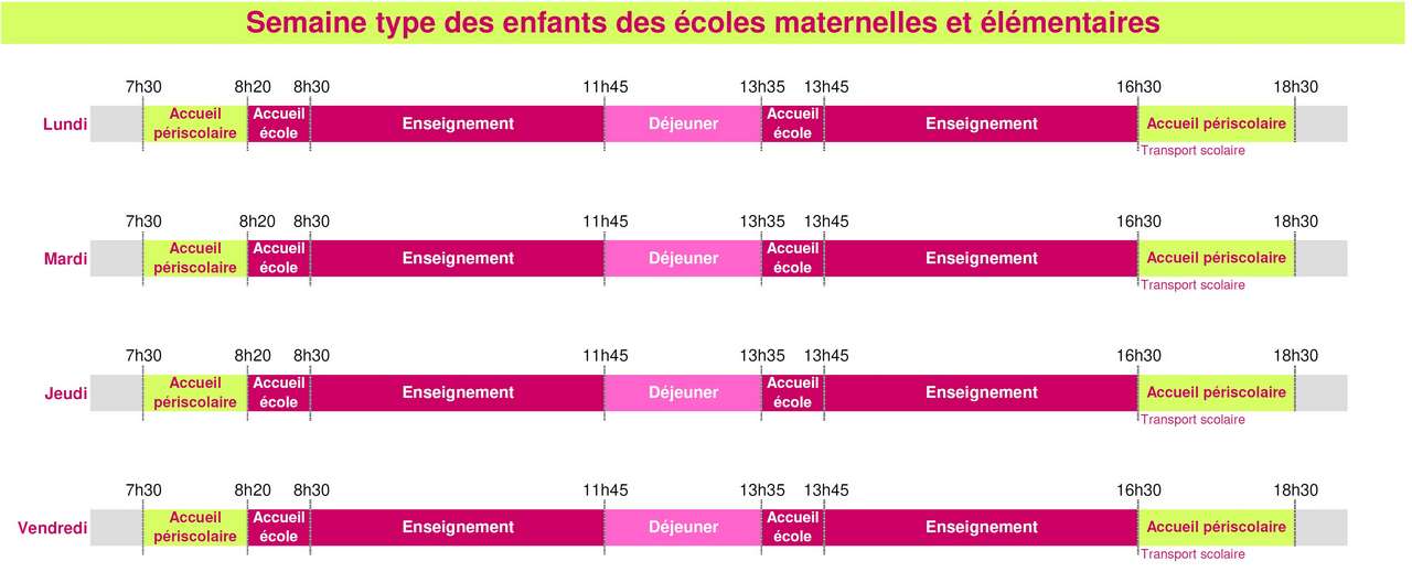 Semaine type 2018