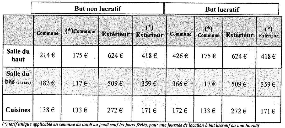 tarifs ca2021